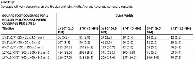 Installerstore - Fusion Pro Grout Coverage Chart